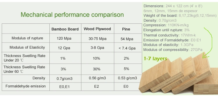 First Grade Laminated Bamboo Lumber / Bamboo Wood Use for Kitchen Worktop and Bamboo Table