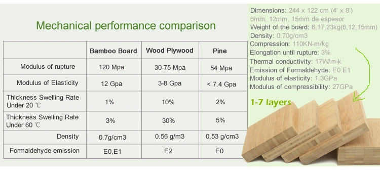 High Density 20mm Strand Woven Bamboo Timber 3 Layers Bamboo Panel for Worktop for Furniture